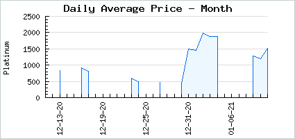 Market price of Extraterrestrial Aesthetic