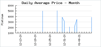 Market price of Dark Soul Harvester