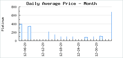 Market price of Alena's Purity