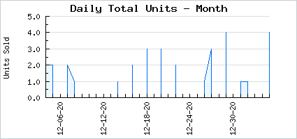Sales volume of Alena's Purity