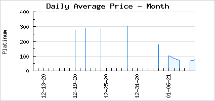 Market price of Night's Ominous Shadow