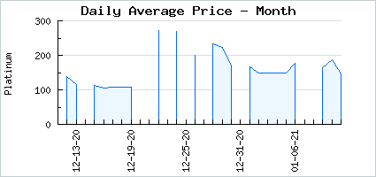 Market price of Death March