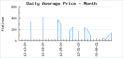 Market price of Peach Pudding Waitress