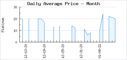 Market price of Fallen Marionette Restrung