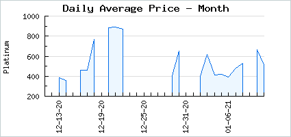 Market price of Machia Stroll
