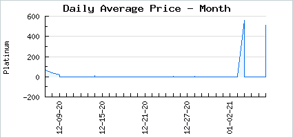 Market price of Minty Ribbon Candy