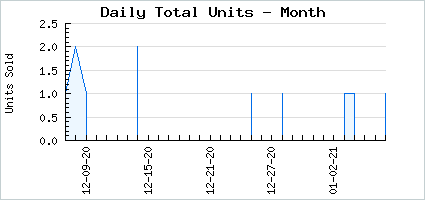 Sales volume of Minty Ribbon Candy
