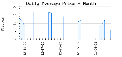 Market price of Lovely Solar Mage