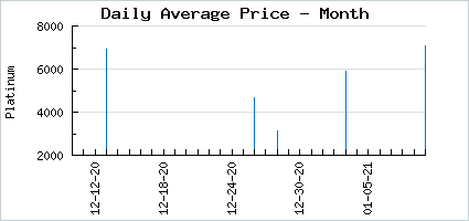 Market price of Hellfire Bundle