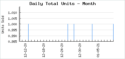Sales volume of Hellfire Bundle