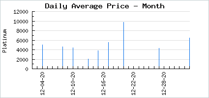 Market price of Cephalopod Blend