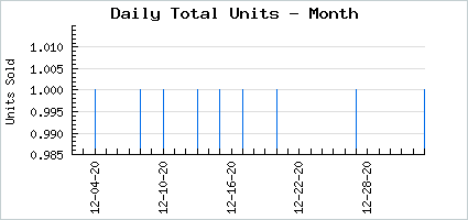 Sales volume of Cephalopod Blend