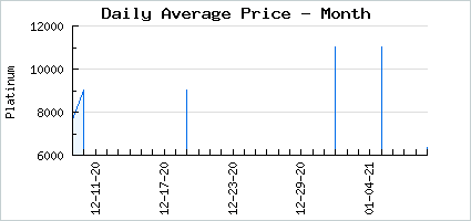 Market price of Cutie Ghosting Around