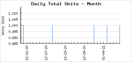 Sales volume of Cutie Ghosting Around