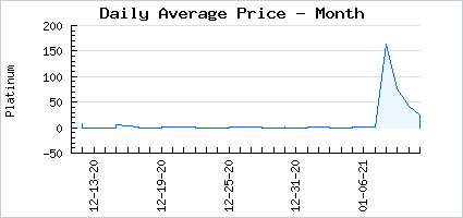 Market price of Shivering Frostbite