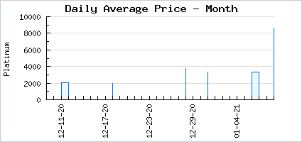 Market price of Sizzling Lazy Daze