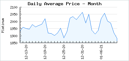 Market price of Chirpette Bundle