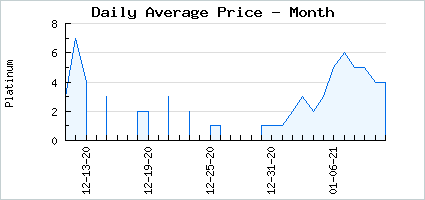 Market price of Toxic Shadow Huntress