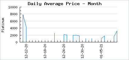 Market price of A in Maid
