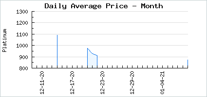 Market price of A in Sinful Maid