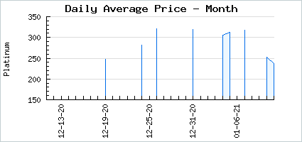 Market price of A in Icy Maid