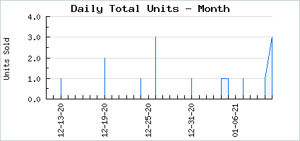 Sales volume of A in Icy Maid