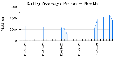 Market price of #ProjectMajoko