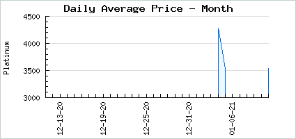Market price of A in Sweetheart Maid