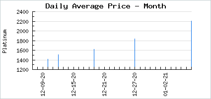 Market price of A Friendly Face