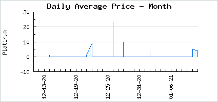 Market price of Buck Teeth