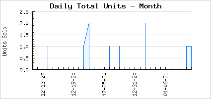 Sales volume of Buck Teeth