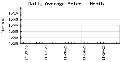 Market price of ExSTARterrestrial Chest Hair