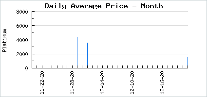 Market price of Beloved Eccentric Heart