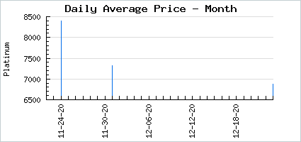Market price of Cute Nine Volt Livez