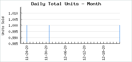 Sales volume of Cute Nine Volt Livez