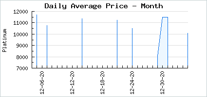 Market price of A Kiss from a Feather
