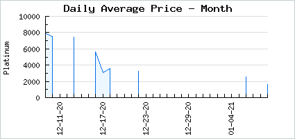 Market price of 2spoop Suit