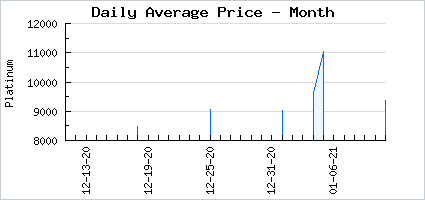 Market price of Classic Baronet Bangs