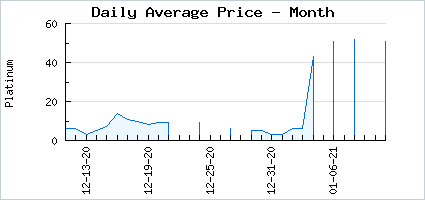 Market price of November Feels