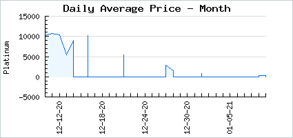 Market price of Sacred Leaf