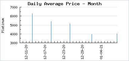 Market price of Frankly My Breezy Dear