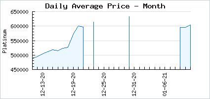 Market price of GCash Giftcard 2500GC