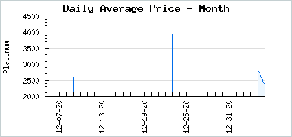 Market price of Reussolelle Rougir