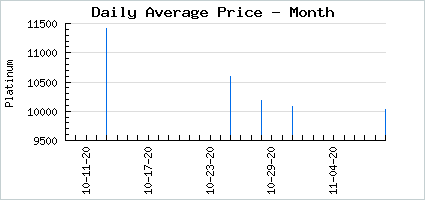 Market price of $10 Bonus Bag