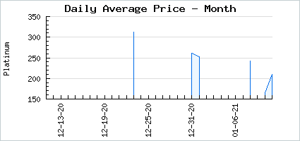 Market price of 2017 Gaiaversary Constellation