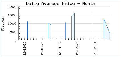 Market price of Platinum Katana