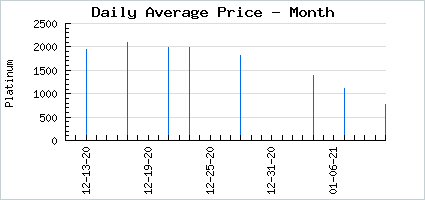 Market price of A in Peppy Maid