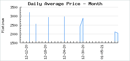 Market price of A Hearty Harvest