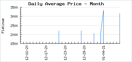 Market price of A Healthy Harvest