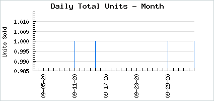 Sales volume of Lady Sinn